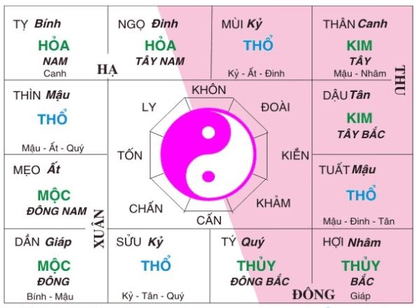 be tu hoai nen dat o dau hop phong thuy 7 vi tri can tranh 3