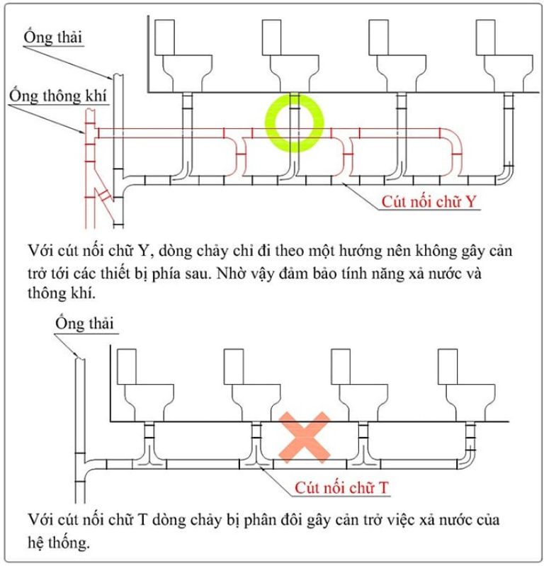 kich thuoc tieu chuan ong hut ham cau luu y khi lap dat 1